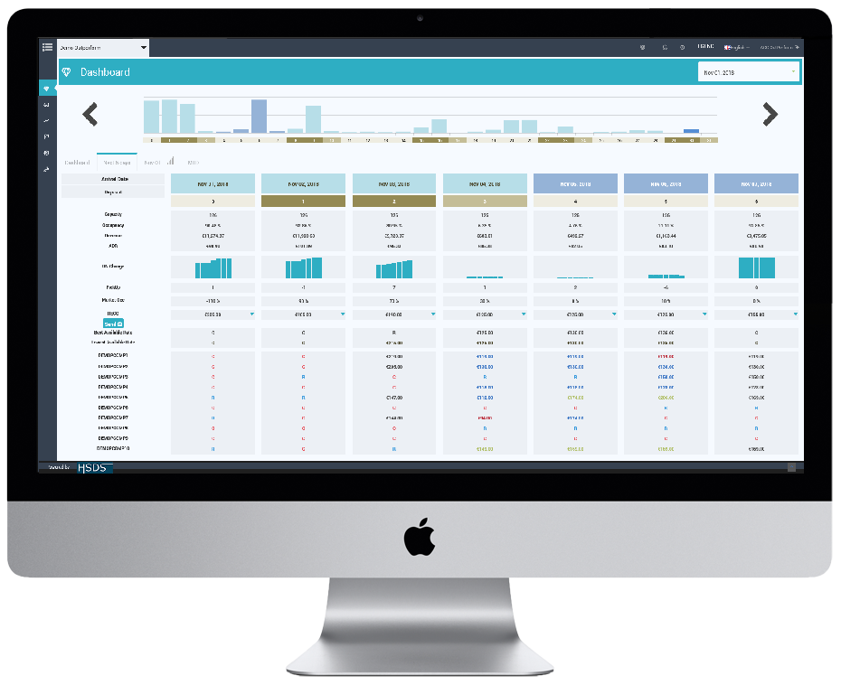 hotel revenue management system