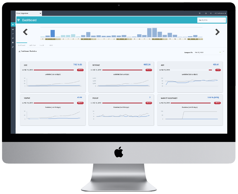 hotel revenue management system, OutPerform RMS